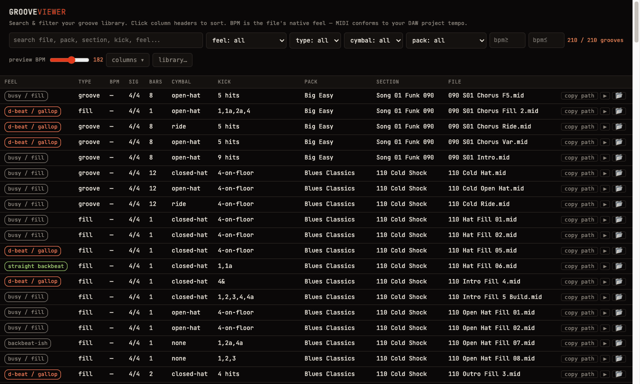 GrooveViewer cataloging a drum-groove MIDI library — feel, time signature, bars, cymbal, and kick pattern per groove
